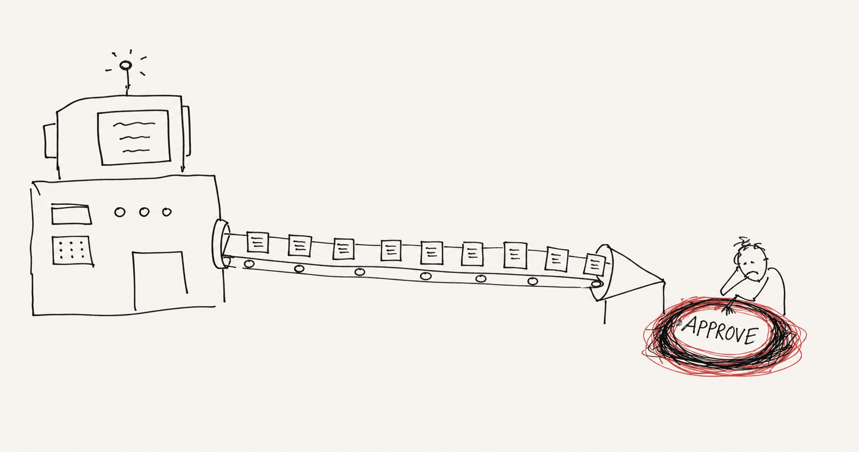 A crude drawing of a large machine funnelling many decisions toward a tired person with only one enormous approve button.